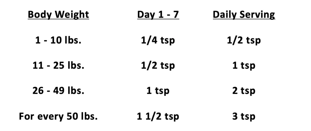 coconut oil dosing chart